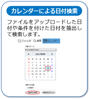 検索3